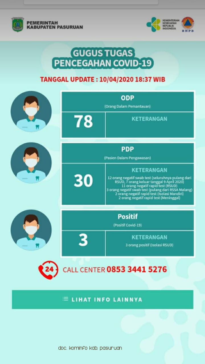 3 Warga Positif Corona, Bupati Irsyad Yusuf Minta Masyarakat Tetap Tenang, Tidak Panik dan Ikuti Anjuran Pemerintah