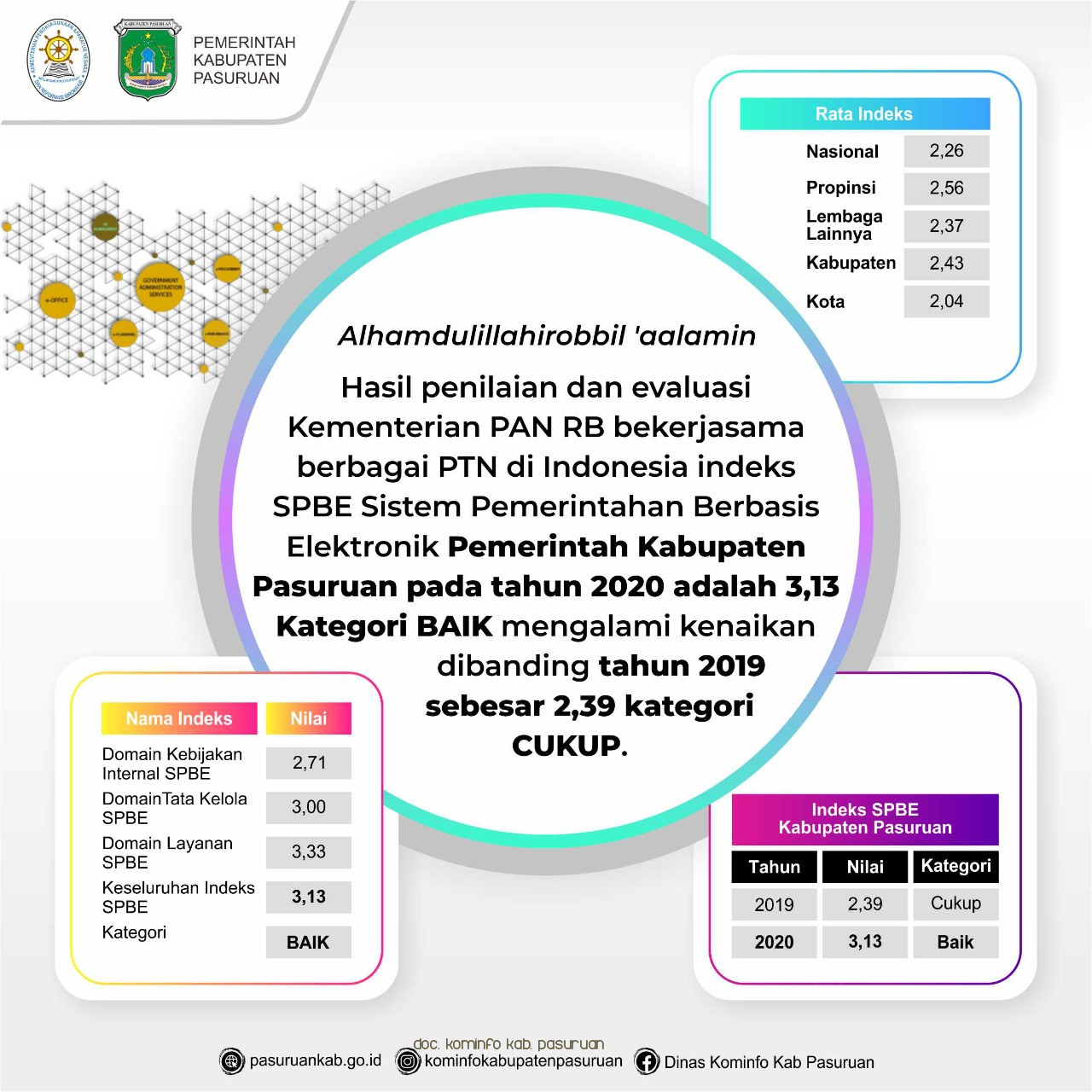 Gambar berita