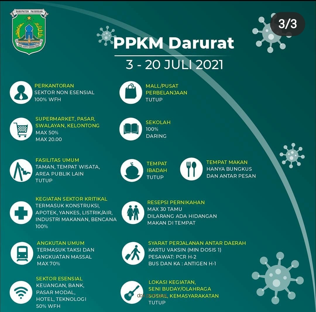 PPKM Darurat 3-20 Juli 2021, Ketua Satgas Penanganan Covid-19 Kabupaten Pasuruan Keluarkan SE. Inilah Rinciannya 