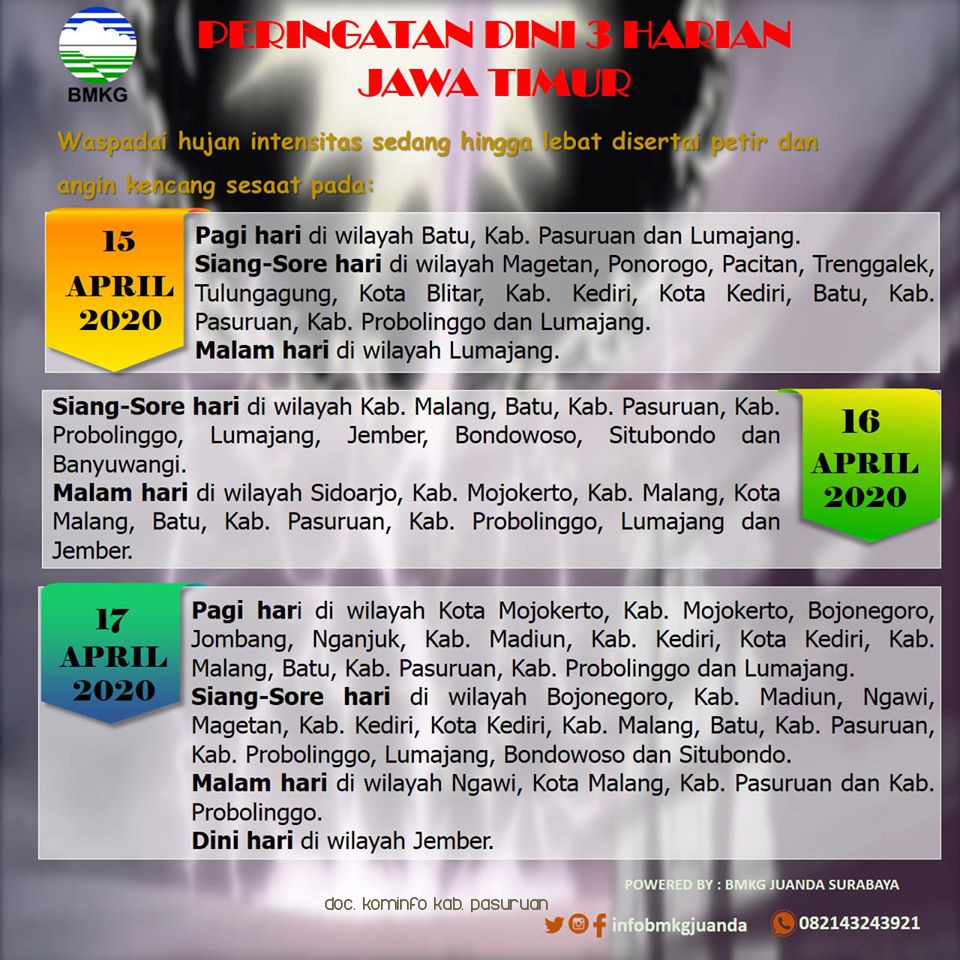 Waspadai Hujan Intensitas Sedang Hingga Deras di Malam Hari