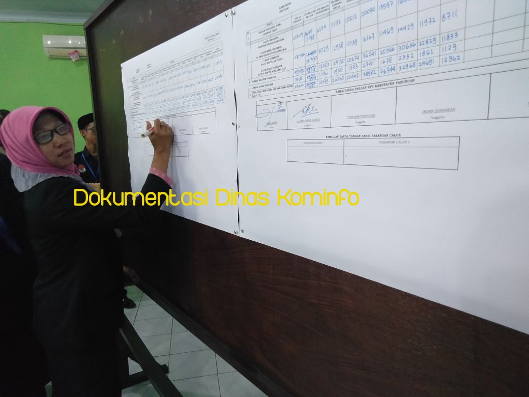 Rekapitulasi Selesai, KPU Kabupaten Pasuruan Tetapkan Pasangan ADJIB Sebagai Pemenang. Pasangan Gusti Ungguli Pasangan Khofifah-Emil di Kabupaten Pasuruan