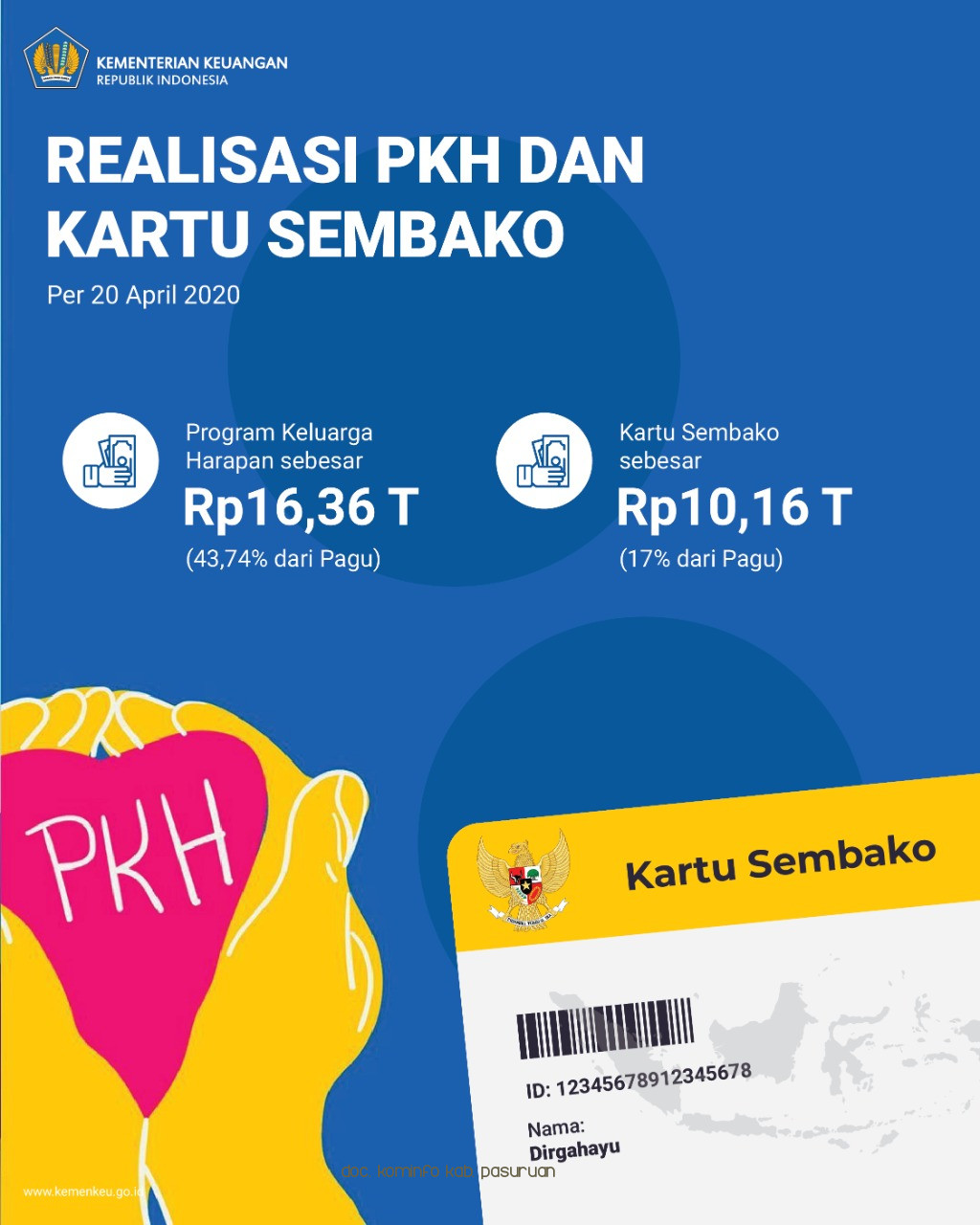 Menkeu: Bansos Diperpanjang Sampai Desember 2020